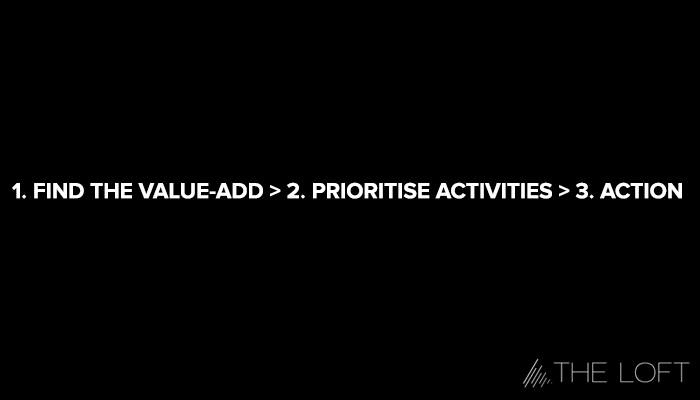 3 STEPS TO CREATING, LAUNCHING & MARKETING A NEW PRODUCT/SERVICE BRAND.