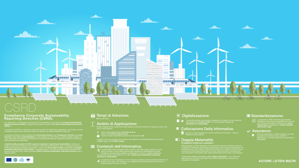 Infographic of a more sustainable future