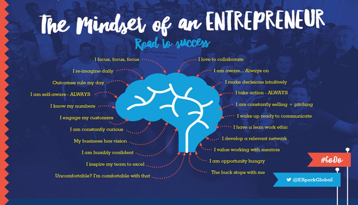 ‘The Entrepreneurial Mindset’ Tremendously insightful.