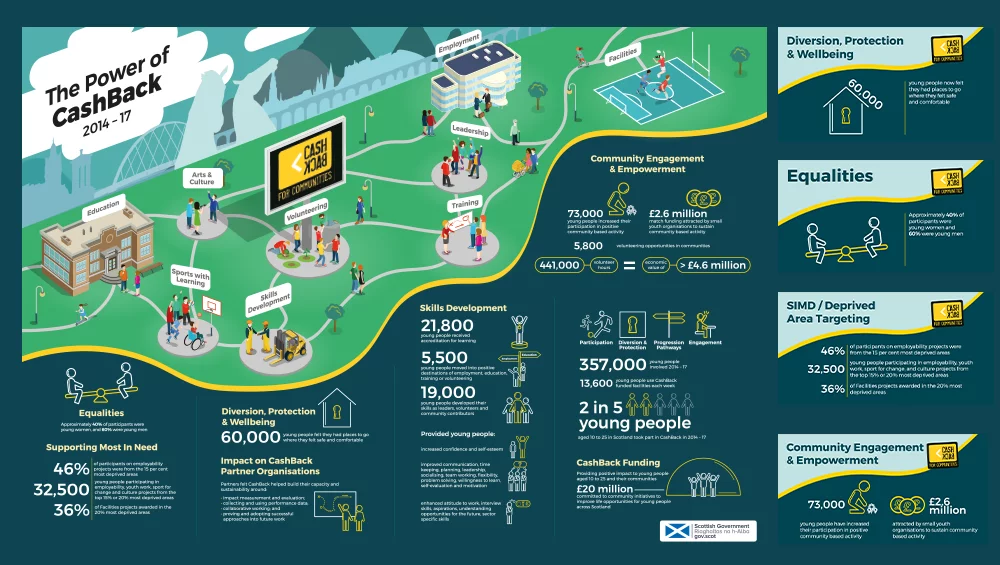 Short Sharp Messages!!