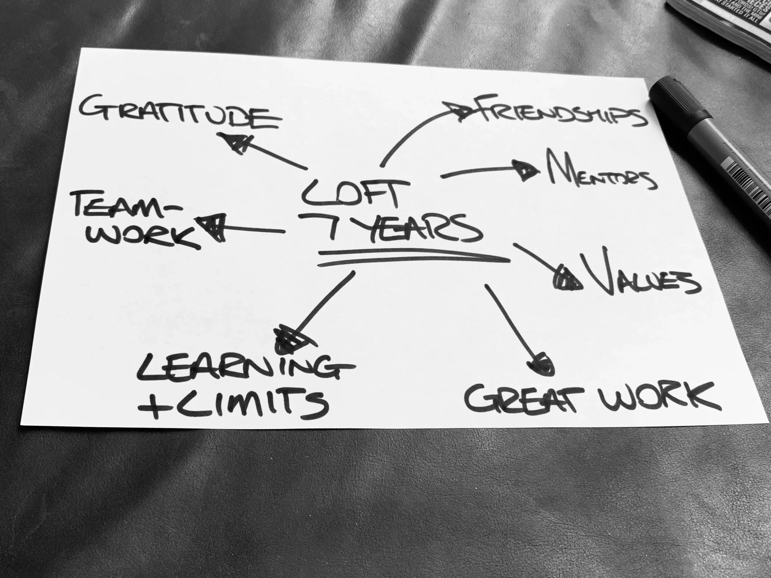 7 Years, happy birthday the loft…