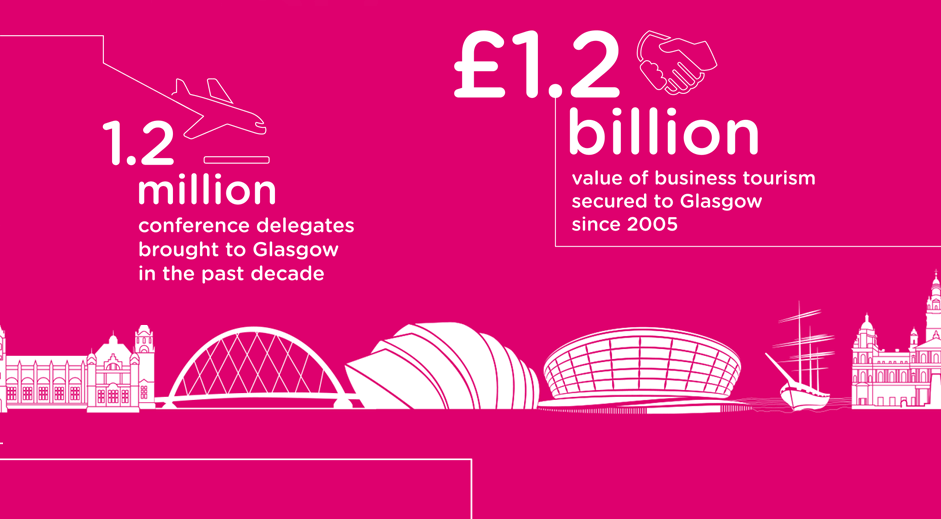 GLASGOW CITY MARKETING BUREAU