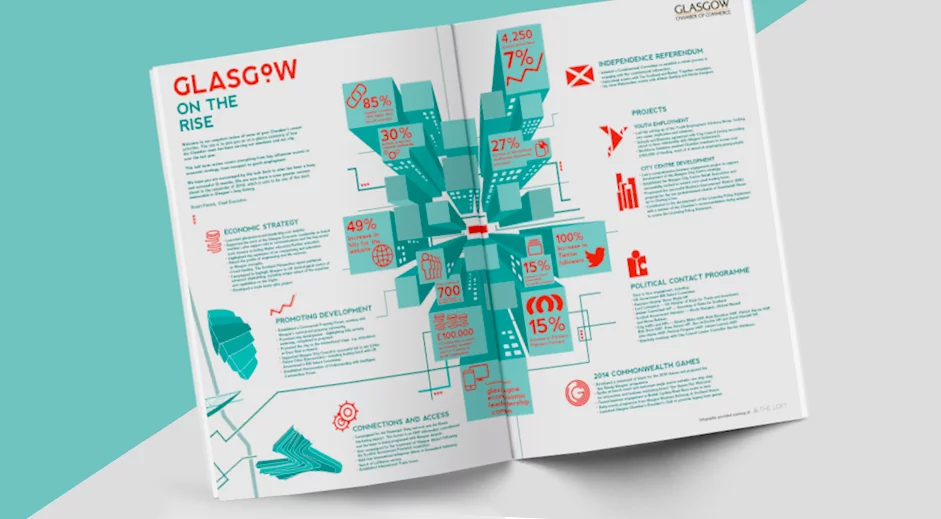 GLASGOW CHAMBER OF COMMERCE