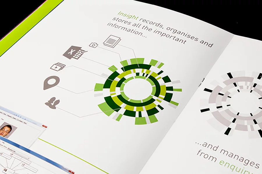 Exponential Impact with Hero Content