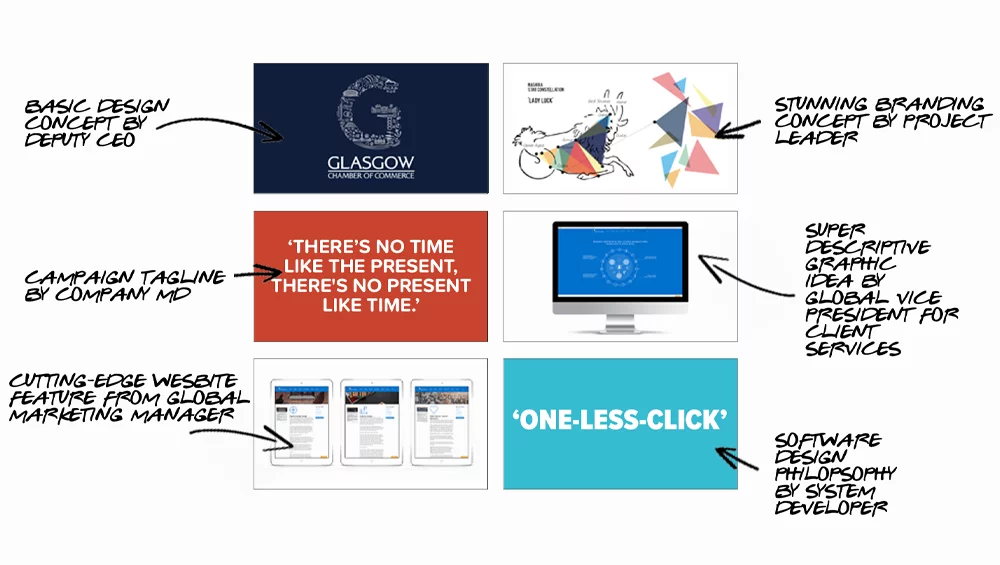 Branding, The Ultimate Team Sport!!