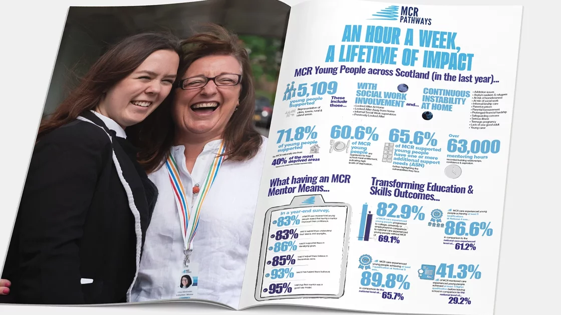 MCR Pathways Infographic, Knocking It Out The Park!!