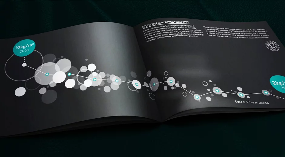 SCOTTISH LEATHER GROUP